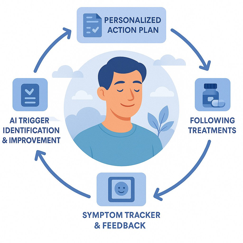 Care That Improves Over Time